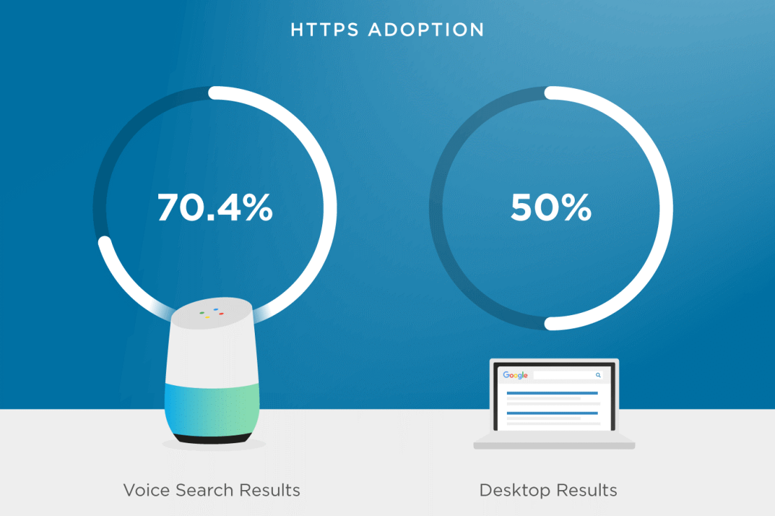 The Future of Voice Search for Attorneys